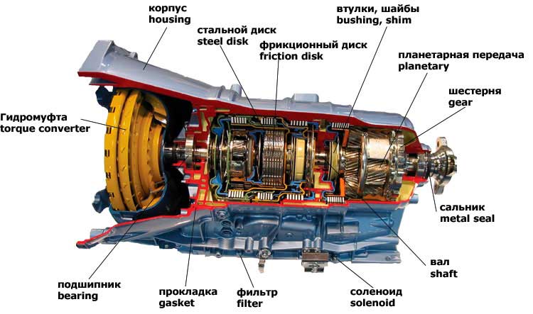 ремонт акпп